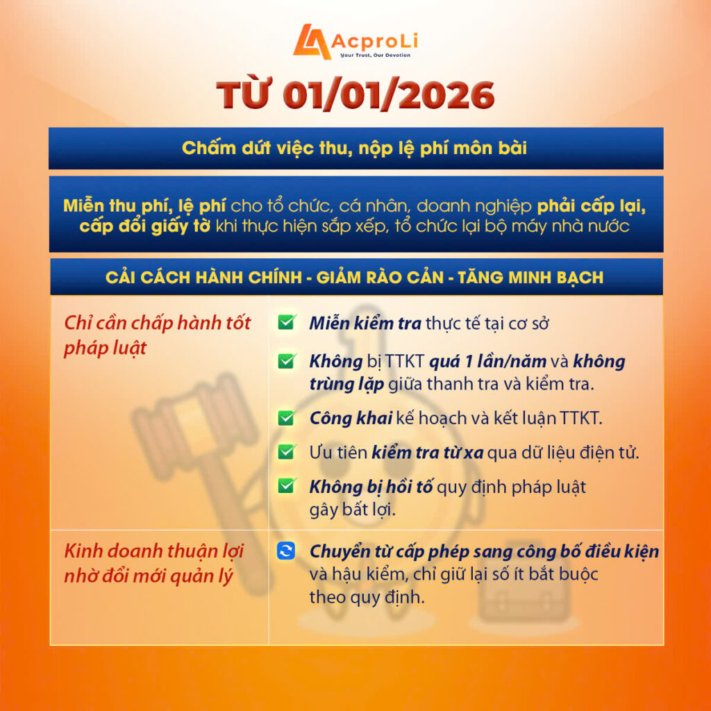 Từ 01/01/2026: Cải Cách Mạnh Mẽ, Gỡ Rào Cản, Tăng Minh Bạch