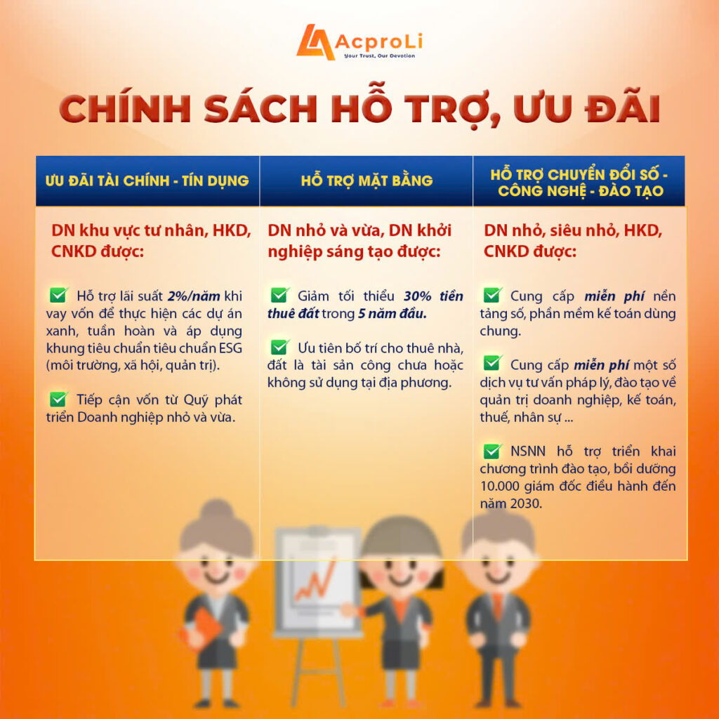 Chính Sách Hỗ Trợ – Ưu Đãi Chưa Từng Có