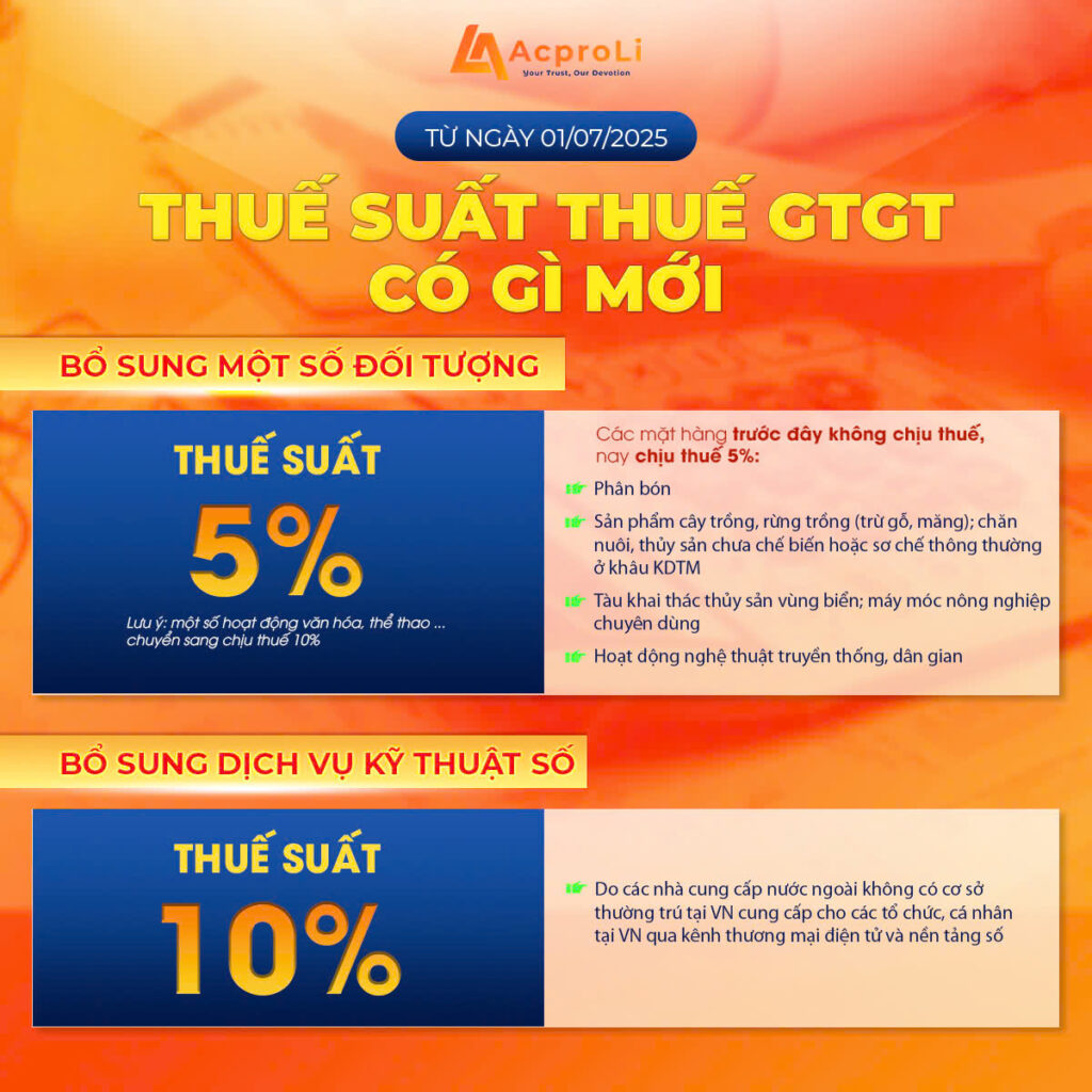 THUẾ SUẤT THUẾ GTGT CÓ GÌ MỚI TỪ 01/07/2025?